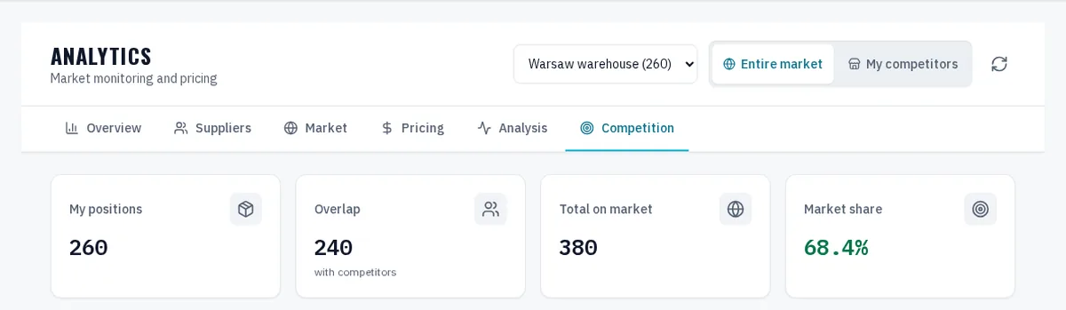 Competition — WAW365 interface
