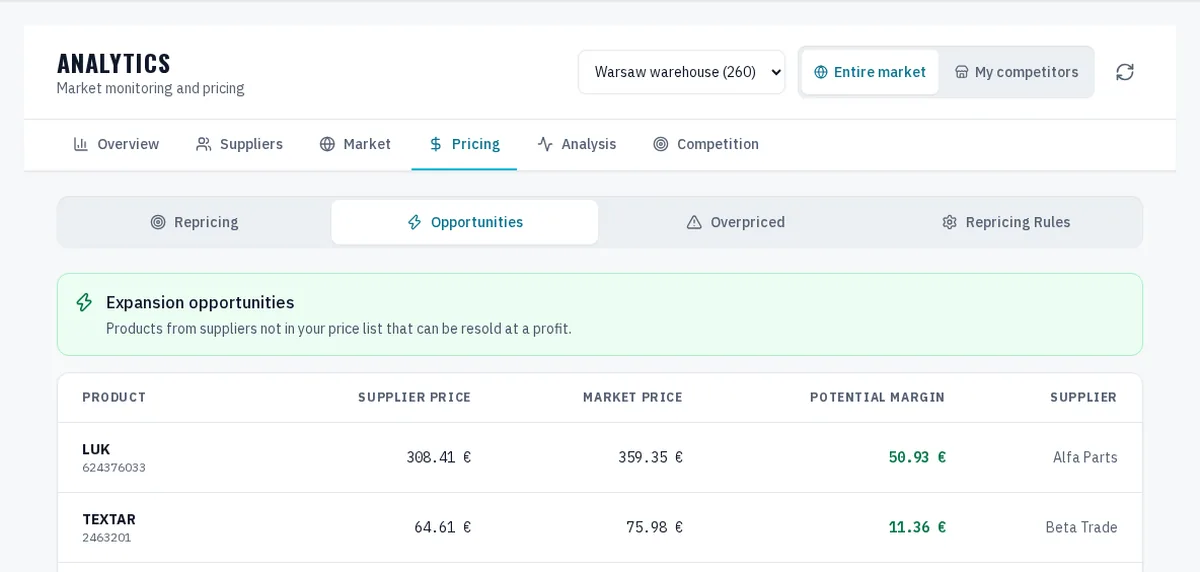 Opportunities — WAW365 interface