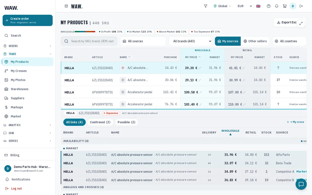 My Products — WAW365 interface