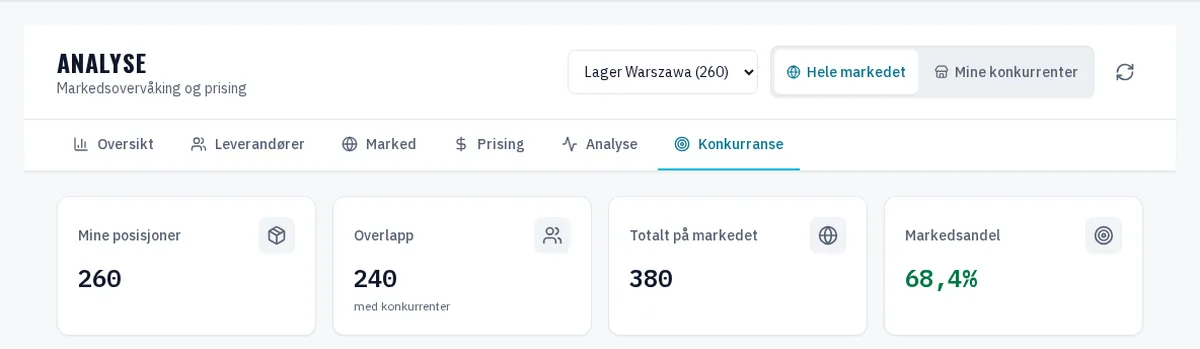 Konkurranse — WAW365-grensesnitt
