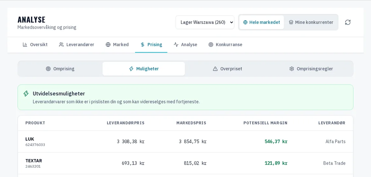 Muligheter — WAW365-grensesnitt